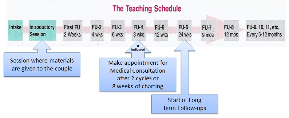 FertilityCare Center of Reno Teaching Schedule